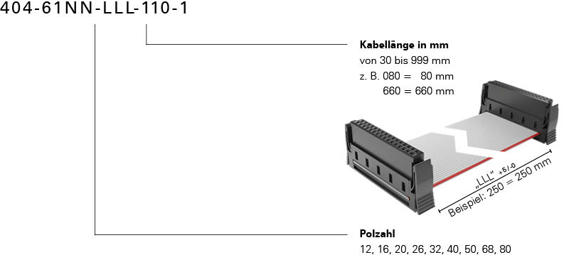 Bestellschluessel One27 Kabelkonfektion individuell Konfektionsvariante 110 Foto neu 2023